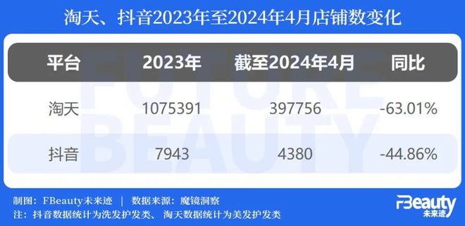 深度｜连出6个新品牌头部国货对洗护市场发起“强攻”(图2)