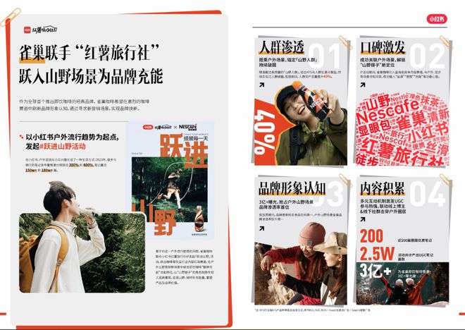 为什么品牌增长需要小红书IP？(图7)