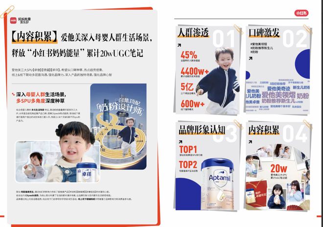 为什么品牌增长需要小红书IP？(图9)