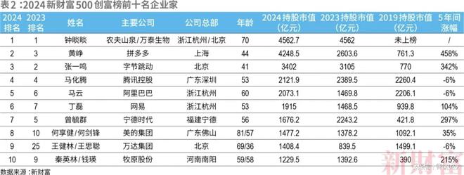 西贝推新快餐品牌；周黑鸭董事会变动；周报(图3)