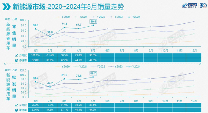 注重“价值”输出 中国电动车在欧洲身价翻倍(图4)