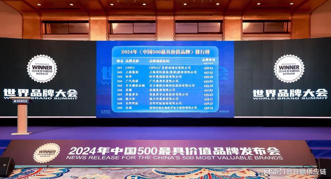 创数智供应链无限可能！日日顺连续6年入选中国500最具价值品牌(图2)