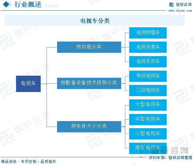 电视车行业：市场销售聚焦于三、四线城市品牌集中度较高(图1)