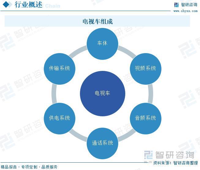 电视车行业：市场销售聚焦于三、四线城市品牌集中度较高(图2)