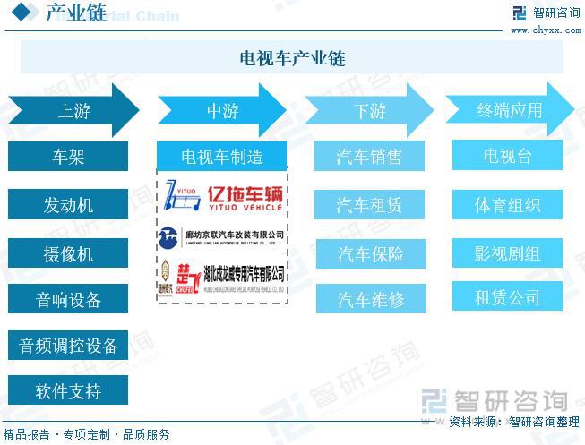 电视车行业：市场销售聚焦于三、四线城市品牌集中度较高(图3)