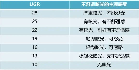 十大护眼灯品牌什么值得买？2024年十大护眼大路灯品牌推荐(图8)