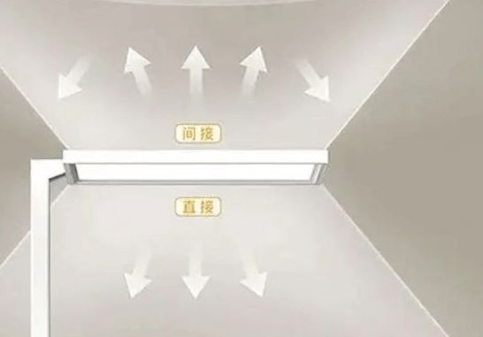 2024世界公认十大护眼灯品牌好吗?十大护眼大路灯晋级品牌推荐(图4) 2024世界公认十大护眼灯品牌好吗?十大护眼大路灯晋级品牌推荐(图4)