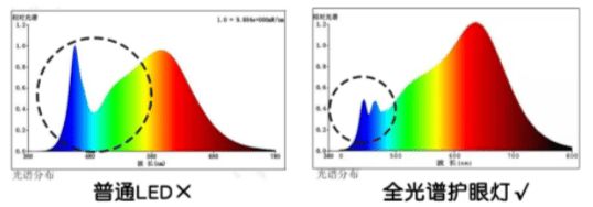 2024世界公认十大护眼灯品牌好吗?十大护眼大路灯晋级品牌推荐(图6) 2024世界公认十大护眼灯品牌好吗?十大护眼大路灯晋级品牌推荐(图6)