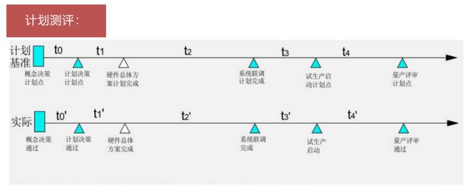 福特大众特斯拉不曾说的秘密：汽车品牌最小竞争周期为何是七年？(图2)