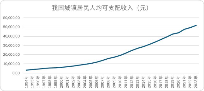 福特大众特斯拉不曾说的秘密：汽车品牌最小竞争周期为何是七年？(图6)