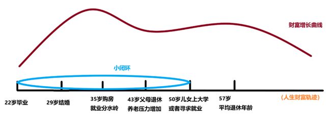 福特大众特斯拉不曾说的秘密：汽车品牌最小竞争周期为何是七年？(图5)