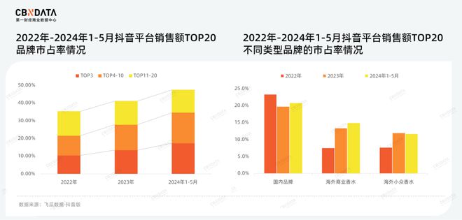 低渗透、高增长的香水蓝海国货品牌2024年如何“畅游”？(图4)
