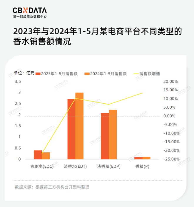 低渗透、高增长的香水蓝海国货品牌2024年如何“畅游”？(图7)