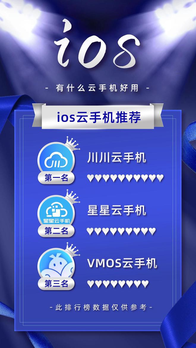 ios上的云手机有哪些app？盘点五款ios云手机品牌(图2)