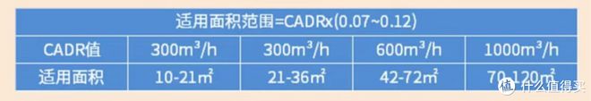 母婴家庭该如何选购空气净化器什么牌子的空气净化器好用？(图5)