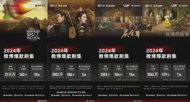 全民共情成爆剧新标？《玫瑰的故事》如何让品牌出圈？(图2)