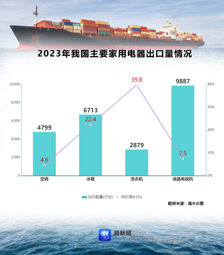 不出海就出局？中国家电品牌“扎堆”欧洲杯背后(图2)