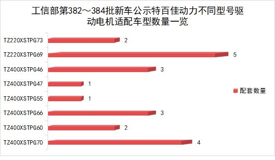 21款新能源重卡新品配同一品牌 为何TA家电机如此受欢迎？(图7)