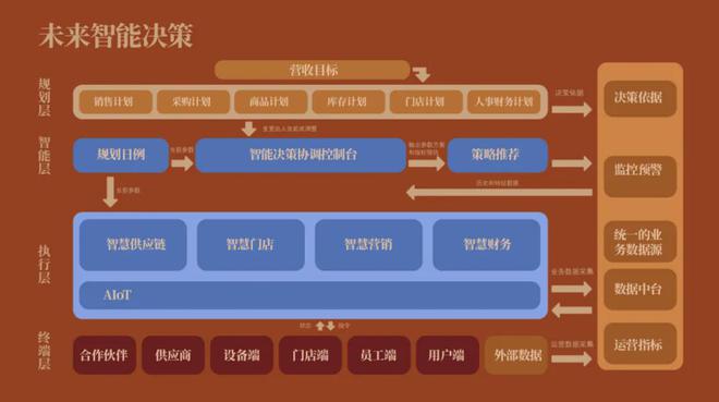 带动营业额增长25%新增会员超700万！这个品牌如何做到？(图3)