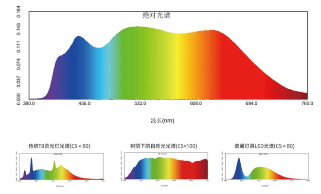 立式护眼台灯什么牌子好用又实惠？口碑最好公认护眼大路灯推荐(图6)