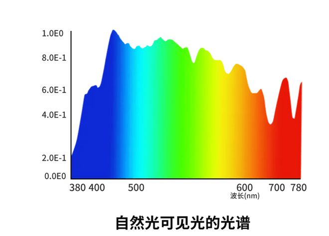 护眼大路灯品牌前十名哪个牌子好？入围十大排名护眼落地灯推荐(图3)