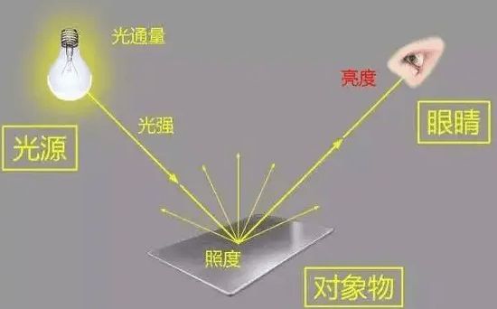 护眼大路灯品牌前十名哪个牌子好？入围十大排名护眼落地灯推荐(图5)