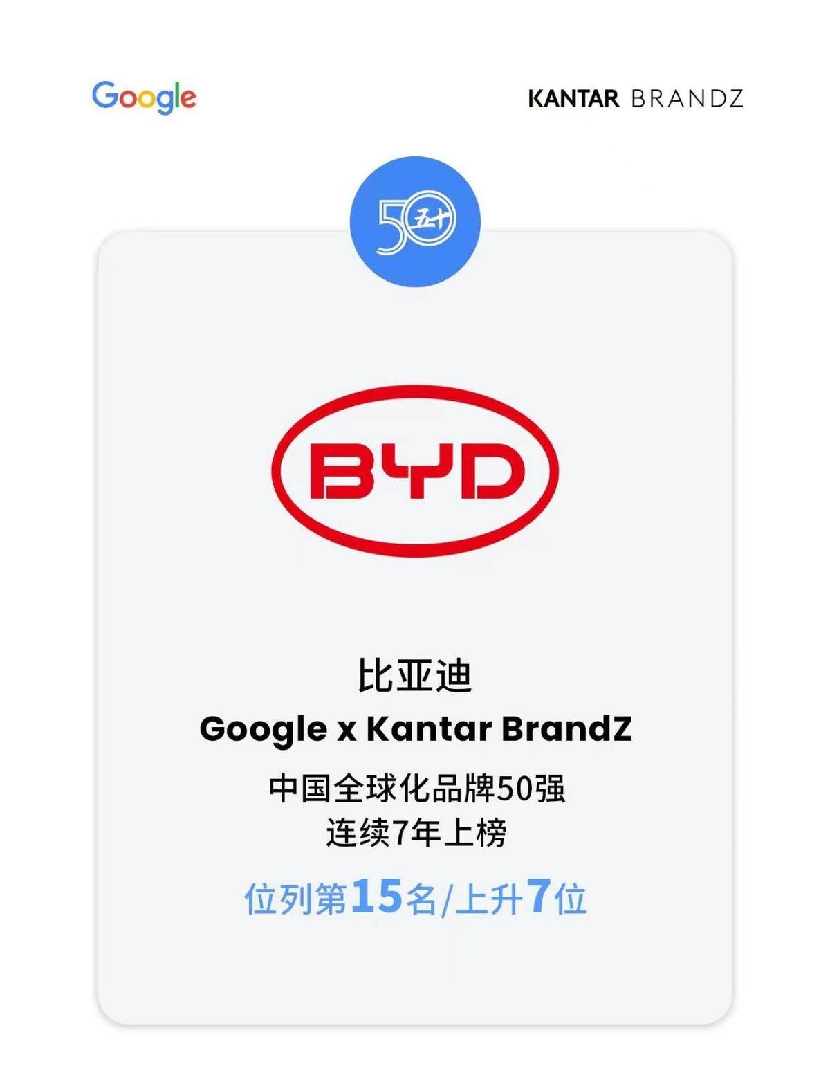 的长期主义红利初现(图5)