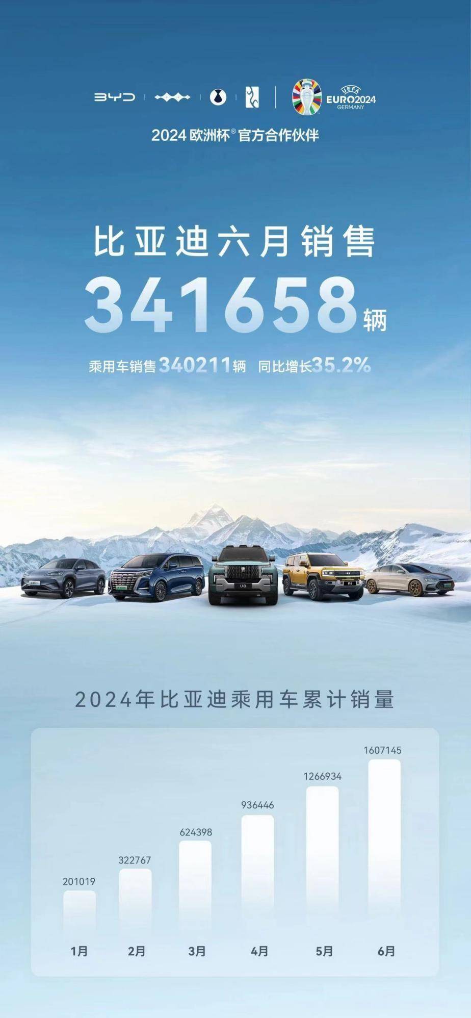 的长期主义红利初现(图3)