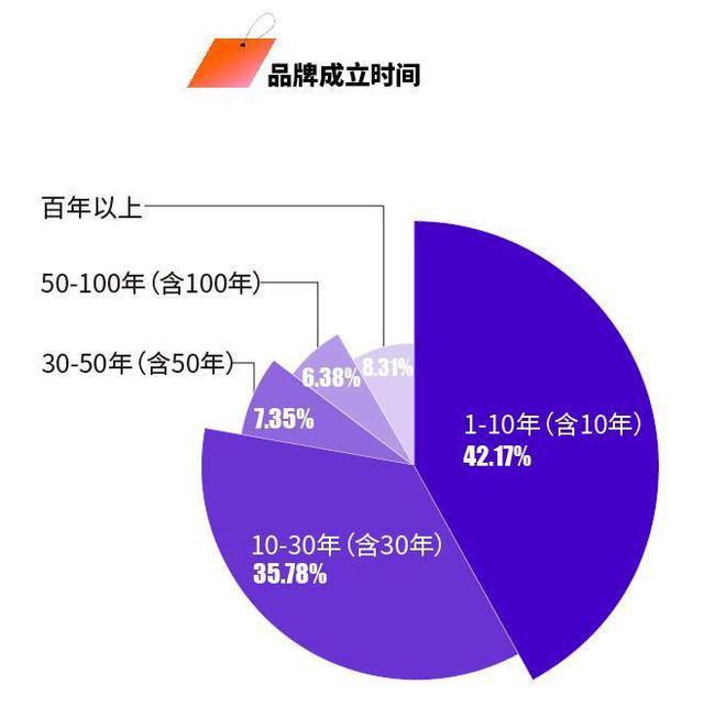 00后品牌如何成长、硬奢为什么打不过软奢？这份说透了(图2)