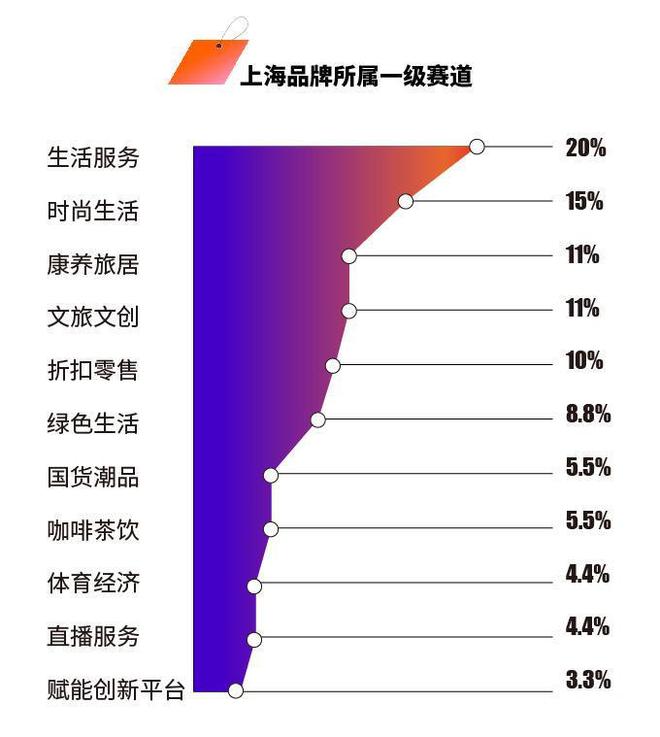 00后品牌如何成长、硬奢为什么打不过软奢？这份说透了(图5)