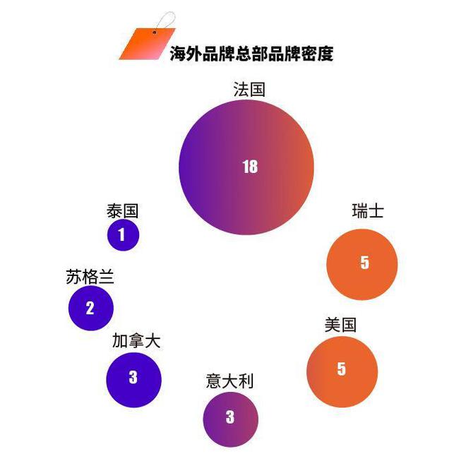 00后品牌如何成长、硬奢为什么打不过软奢？这份说透了(图6)
