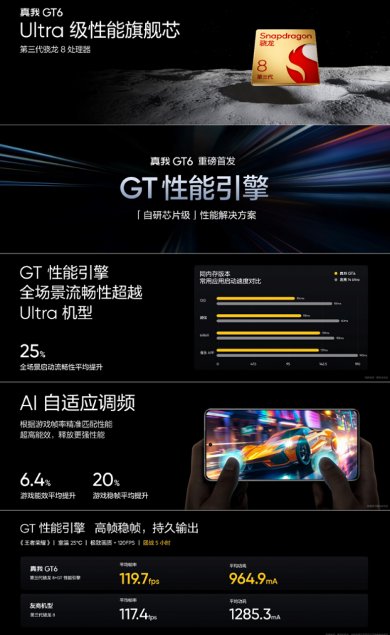 性能旗舰质价比之王线元起(图3)