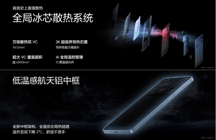性能旗舰质价比之王线元起(图9)