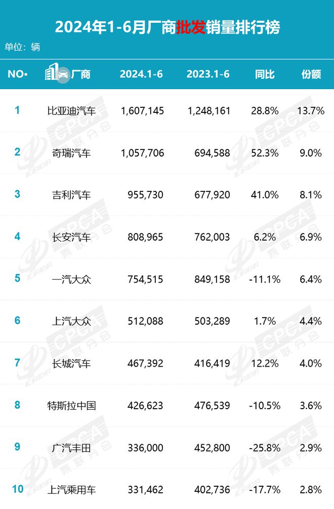 上半年车市自主品牌也分化7月新能源首超燃油车？(图2)