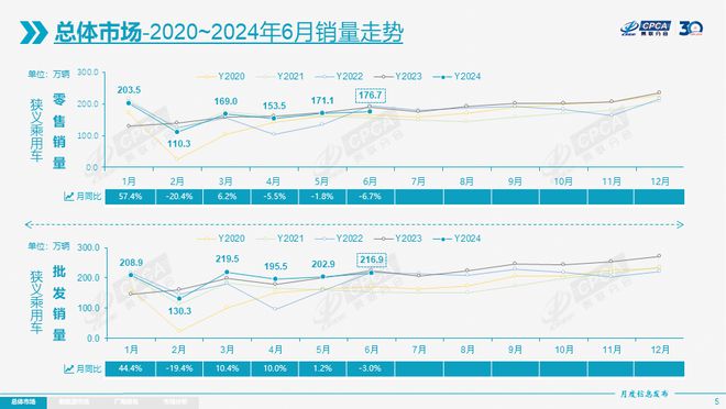 上半年车市自主品牌也分化7月新能源首超燃油车？(图3)