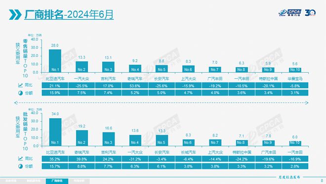 争气！必须表扬这6个国产品牌丨苦斗182天(图2)