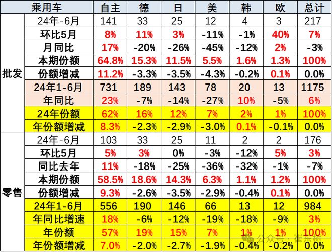 争气！必须表扬这6个国产品牌丨苦斗182天(图4)