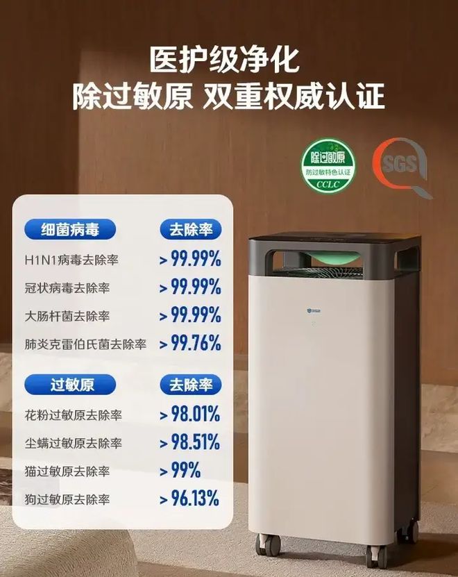 空气净化器除甲醛十大品牌有哪些哪款品牌空气净化器除醛好用？(图3)