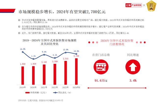 为什么煲仔饭品类仍没跑出全国品牌？(图2)