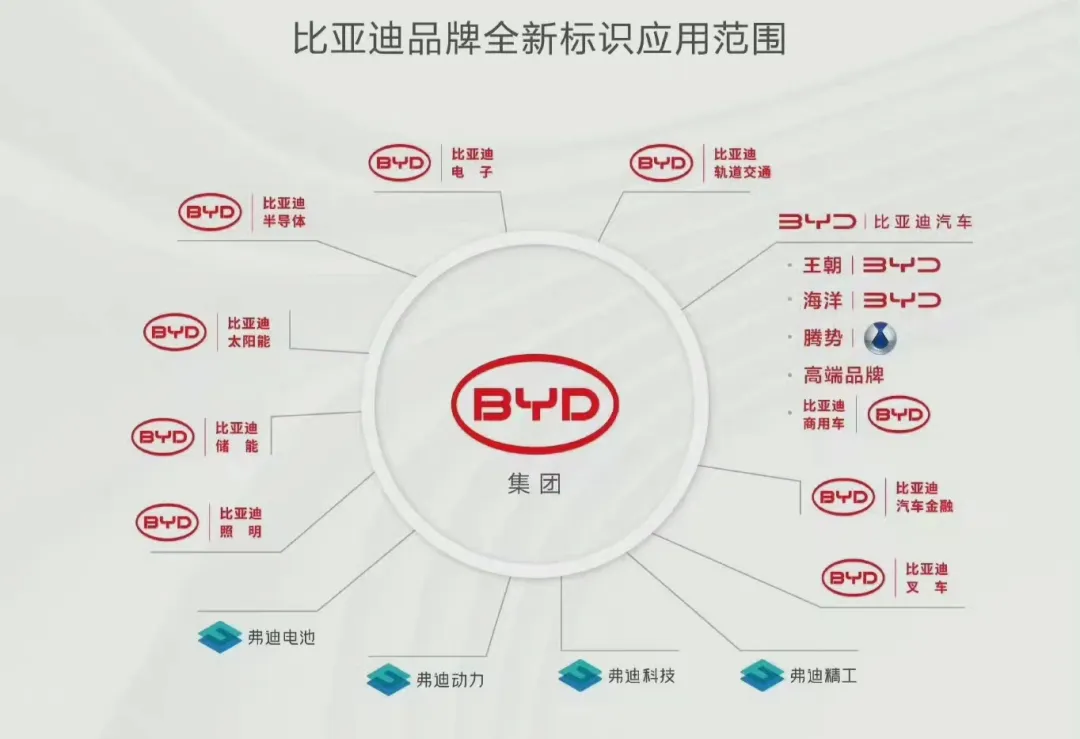 用技术堆超长血条比亚迪全面起势把内卷优势输出到海外(图3)