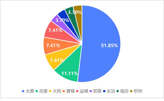 集中公布！山西省6月份电动自行车火灾情况和涉及品牌(图3)