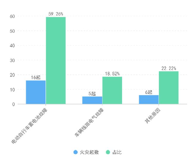 集中公布！山西省6月份电动自行车火灾情况和涉及品牌(图4)