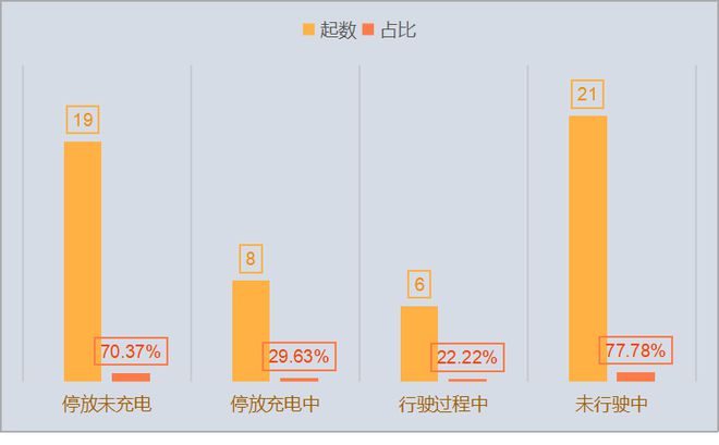 集中公布！山西省6月份电动自行车火灾情况和涉及品牌(图5)