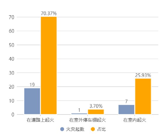 集中公布！山西省6月份电动自行车火灾情况和涉及品牌(图6)