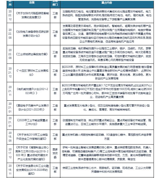中国工业电机行业发展研究与投资前景预测（2023-2030年）(图6)