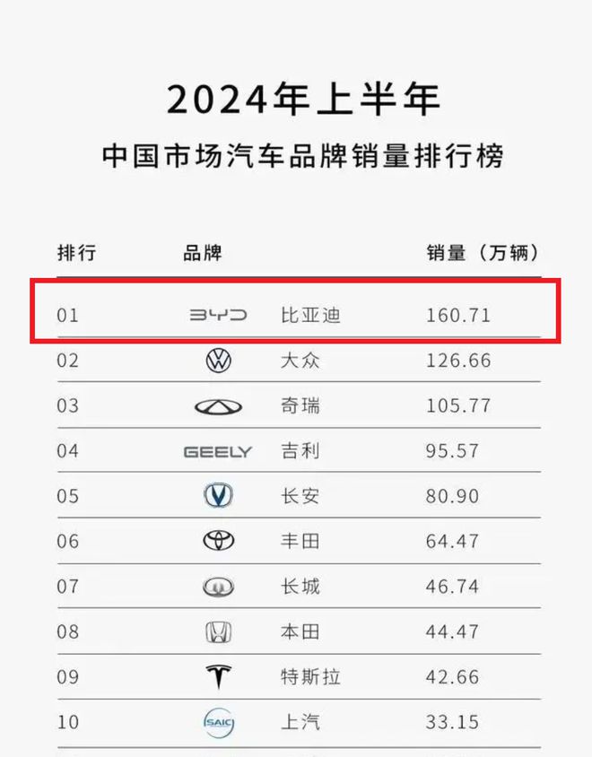 乘风逐浪比亚迪引领中国品牌出海新浪潮顶峰相见续写传奇！(图5)
