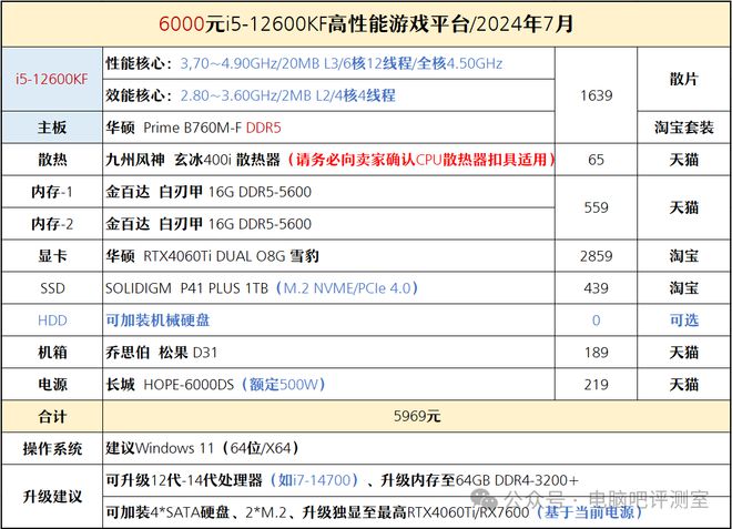 【装机帮扶站】第1155期：天选X同款配置？你选组装机还是品牌机？(图6)