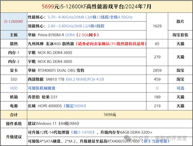 【装机帮扶站】第1155期：天选X同款配置？你选组装机还是品牌机？(图7)
