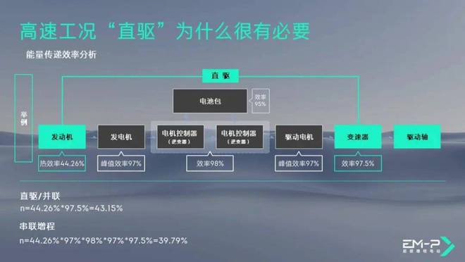 插混时代领克还能运动吗？(图3)