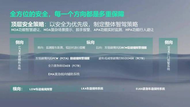插混时代领克还能运动吗？(图8)